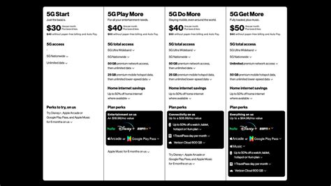  myPlan | Unlimited Ultimate mobile phone plan FAQs. Our reliable, fastest 5G, plus the most mobile hotspot data, international connectivity and more. Find information for unlimited plans. Get details about managing features, discounts & learn about optional perks for entertainment, shopping, travel & more. . 