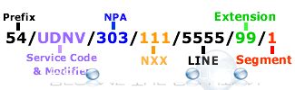 Verizon Circuit Id Lookup