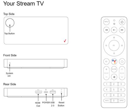Verizon Community Manual