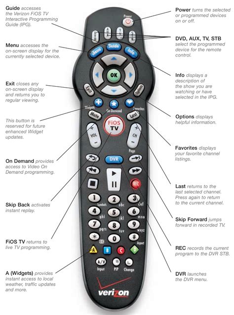 Verizon Fios Program Remote