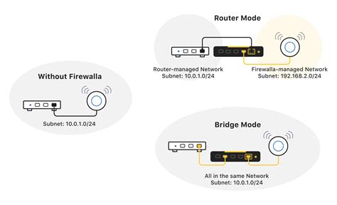 Verizon Router Bridge Mode