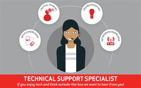 Verizon Tech Support Job