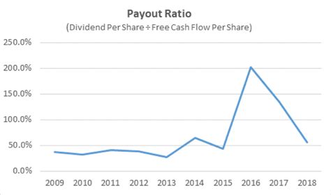 Verizon dividend payout. Things To Know About Verizon dividend payout. 