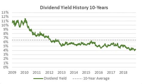 Verizon dividend yield. Things To Know About Verizon dividend yield. 