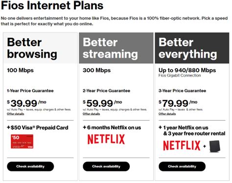 Verizon fios plans nyc. Find a Verizon store near you to learn more about the fastest internet and cable, TV, and phone services deals available. Verizon Store Locations Find "The UPS Store" locations to drop-off Fios equipment. 