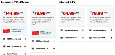 Verizon fios television packages. Low prices. Fiber internet offers premium internet performance, but you won’t pay premium prices on Verizon. Instead, Verizon Fios plans start at only $49.99 per month, making them a fit for any budget. If you have a qualifying Verizon Wireless Unlimited phone plan, you’ll save an additional $25.00 monthly on Verizon Fios service. 