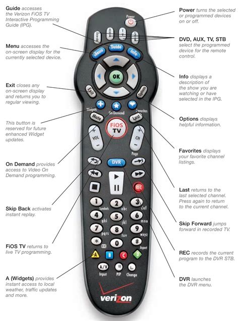 Verizon fios tv remote user guide. - Ktm 85 2013 engine rebuild manuals.