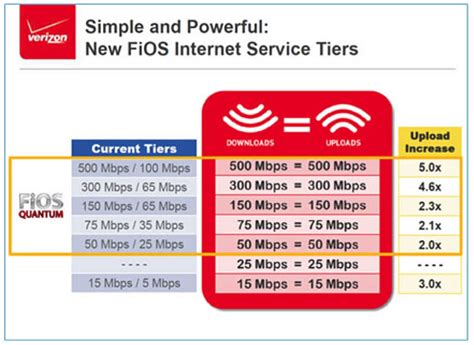Verizon fios vs verizon wireless. Fast speeds, unlimited data and no yearly contract make this cellular home internet service an enticing alternative for those with eligible addresses. Article updated … 