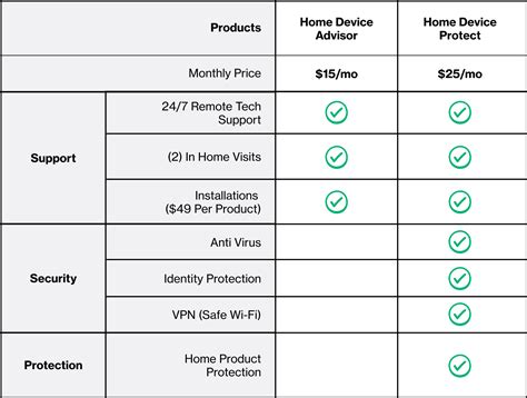 Verizon home device protection claim. AT&T Protect Advantage: AT&T Mobile Insurance: T-Mobile Protection 360: T-Mobile Insurance Device Protection: Verizon Mobile Protect: Verizon Total Equipment Coverage 