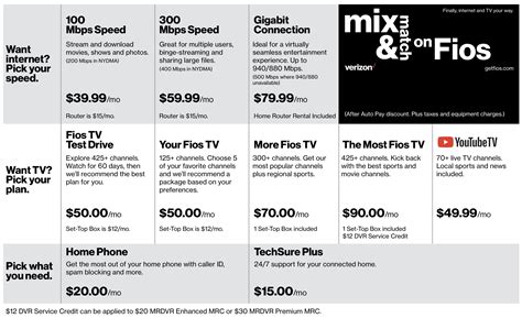 Along with Spanish Fios TV, for an additional cost you can find Italian-, Hindi-, Punjabi-, Chinese-, and Portuguese-language channels and packages. In total, Verizon Fios TV offers 115 international-language channels, and the Spanish package alone offers 70 Spanish channels with several in HD. Get 70 Spanish-language channels with multiple HD ...