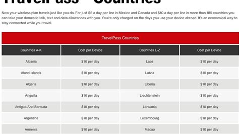 Verizon international travel plan. Mar 6, 2024 · With TravelPass, you can use up to 500 MB of high speed data per day from your plan. Once the daily data limit is reached you can continue to use your data plan at 2G speeds (600 kbps) or purchase an additional 500 MB of International High Speed Data (charges match the current TravelPass session price). If you've used all the data in your … 