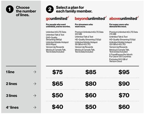 Verizon mobile plan. Business Unlimited Plus 5G. Boost your productivity. As low as $40/line Domestic data roaming at 2G speeds, int'l data reduced to 2G speeds after 500 MB/day. Video streaming at 480p. If more than 50% of your talk, text or data usage in a 60-day period is in Canada or Mexico, use of those services in those countries may be removed or limited. 