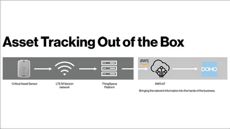 Verizon package tracking. Things To Know About Verizon package tracking. 