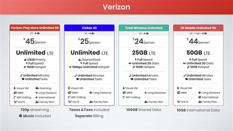Verizon phone plans family. Mar 4, 2024 · Additional perks for postpaid unlimited plans. Disney+ Premium, Hulu, ESPN+ bundle; 100 GB mobile hotspot; Apple One bundle (Apple Music, TV+, Arcade, iCloud) 