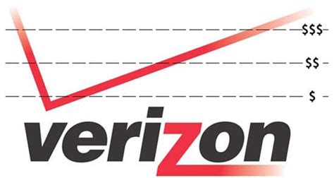 Verizon's advertising spending in the United States from 2