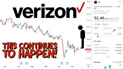 Verizon stock predictions. Things To Know About Verizon stock predictions. 