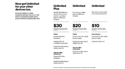 Verizon tablet plans. One more thing, the value between the previous plan perks and the new a la carte perks at $10/each are a bit different as Verizon has bundled them differently (e.g. it used to offer Apple Arcade ... 