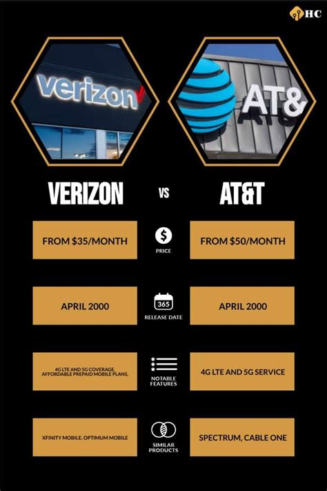 Verizon vs att reddit. AT&T coverage footprint across the country rivals Verizon right now. By year end they will have more coverage than Verizon and by end of 2022 they will have a noticably bigger footprint than Verizon. As far as spectrum goes T-Mobile has by far the most spectrum. 