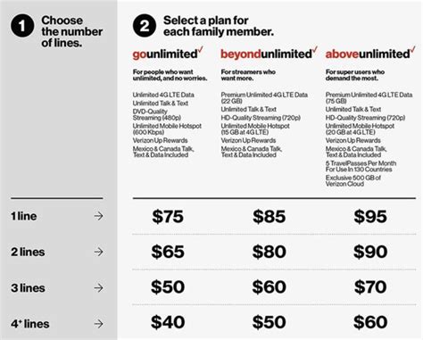 Verizon wireless unlimited plans. Get more from Unlimited. Verizon customers can get even more for less when adding Unlimited Plus or a connected smartwatch plan to select Mix & Match Unlimited plans. Sign-up for Do More or Get More Unlimited to qualify for a 50% off discount on connected device plans, which lowers Unlimited Plus to just $15 per month5. 5G Ready, Set, Go! 
