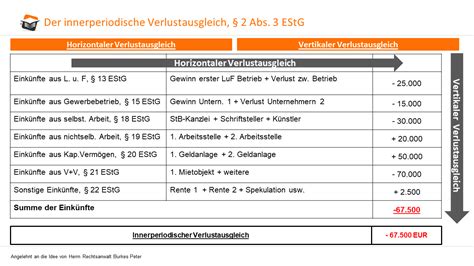 Verlust gmbh-beteiligung einkommensteuer