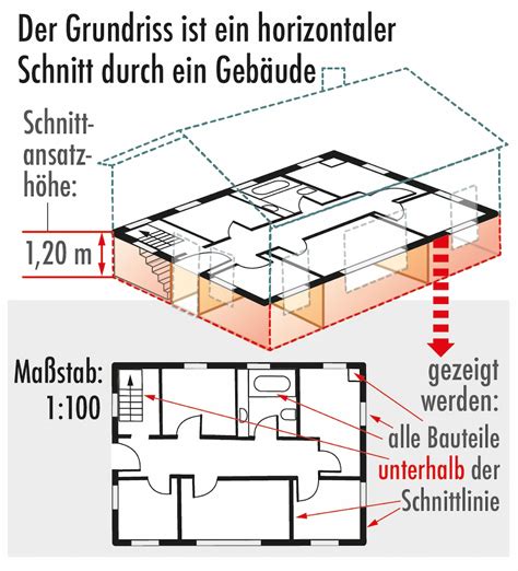 
Vermeide zu viele schwere Schnitte