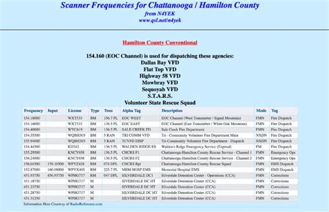 Vermont scanner frequencies.  Scanner Frequencies - Police, Fire & EMS Scanner Frequency Databas...