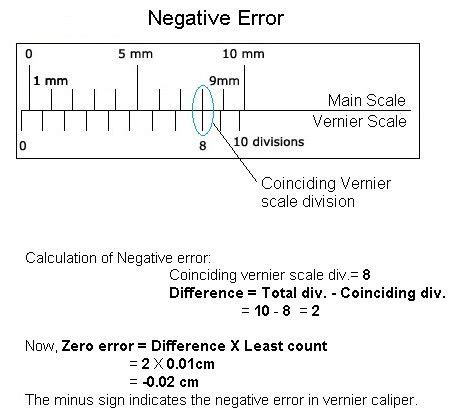 Vernier Caliper 2 Negative Zero Error and Measurement of Thickness