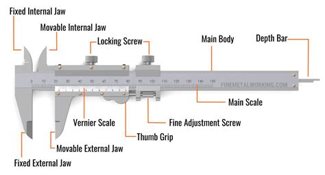 Vernier Calipers: Function & Uses - Moglix