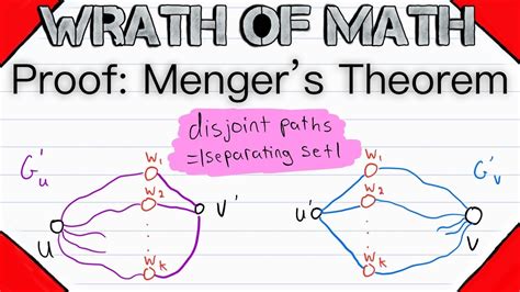 Versions of Menger’s theorem in Graph theory (Proof.) - Medium