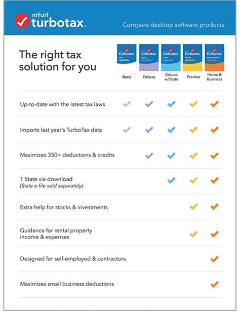 When using TurboTax to file a return, your personal information and carry-forward amounts are automatically transferred to the next year. Find answers to your questions about install or update products with official help articles from TurboTax. Get answers for TurboTax Desktop CA Canada support here, 24/7.Web