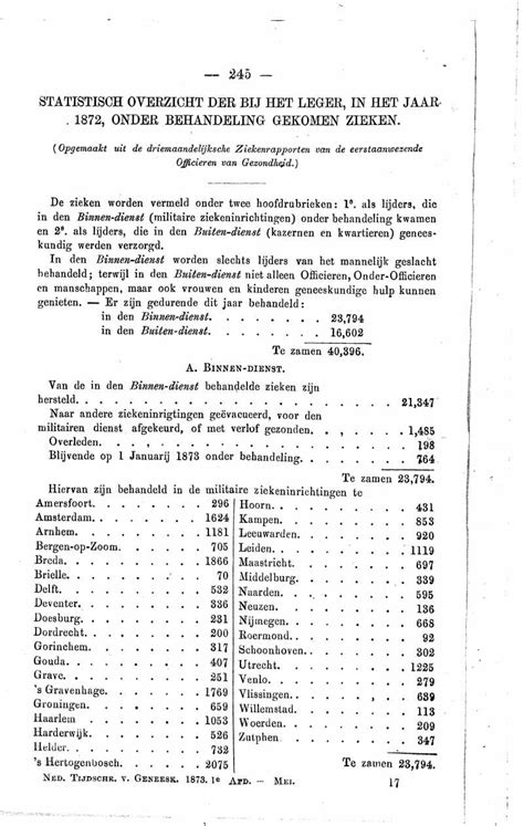 Verslag der behandelde zieken in het garnizoen en het hospitaal te nijmegen, van 1 november 1853 tot 31 october 1854. - Diccionario lexicon aleman - español / español - aleman.