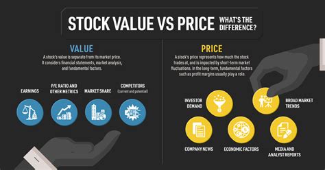 Versus stock price. Things To Know About Versus stock price. 