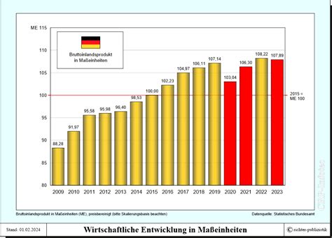 Verteilung des vermo genszuwachses in der bundesrepublik deutschland seit 1950. - Neurokinetic therapy an innovative approach to manual muscle testing.