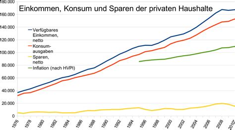 Verteilung und schichtung der einkommen der privaten haushalte in der bundesrepublik deutschland 1955 bis 1959. - Kommentar zum gesetz zur regelung des rechts der allgemeinen geschäftsbedingungen.