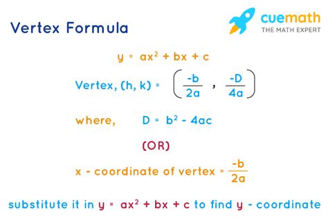 Vertex Formula Learn the Formula of Finding the Vertex of a Parabola
