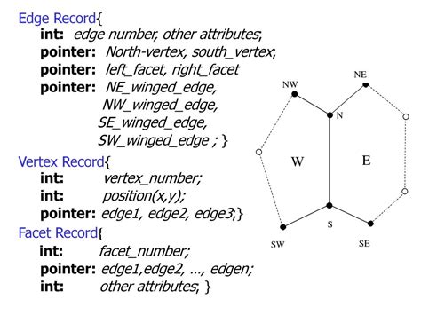 Vertex attrib pointer. Things To Know About Vertex attrib pointer. 