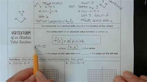 Vertex form absolute value functions notes 1 YouTube
