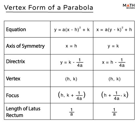 Vertex parabola desmos.  The reference sheet (geometric formulas) is a separate icon ne...