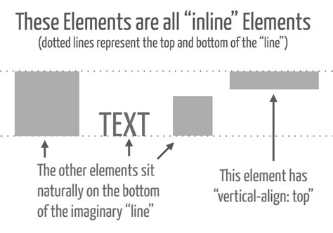 Vertical Align - Center Up and Down Drupal 8