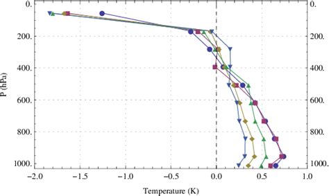 Vertical Temperature Profiles at Maximum Entropy Production