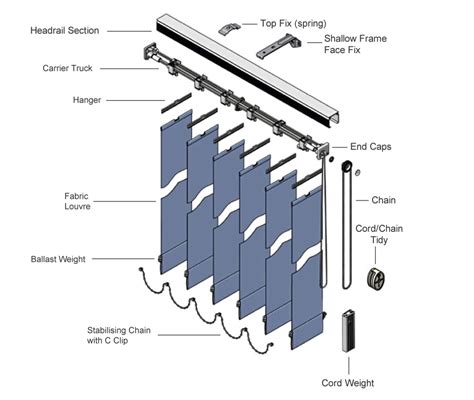 Vertical blinds consist of individual slats running along a tr
