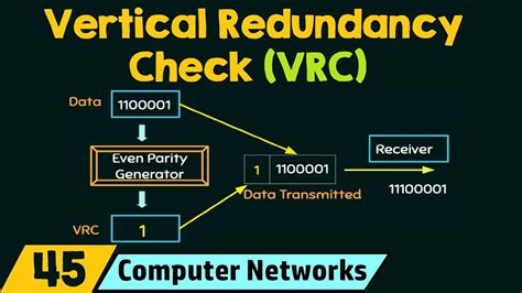 Vertical redundancy check. • Vertical Redundancy Check(VRC). • Longitudinal Redundancy Check(LRC). • Cyclic Redundancy Check(CRC). In VRC, a single bit is appended at the end of the data ... 