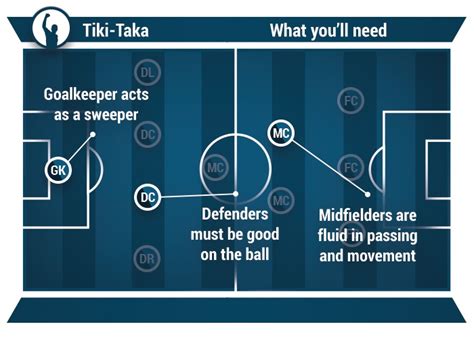 Vertical tiki taka explained.  pportunities for the attackers.  It&rsq...