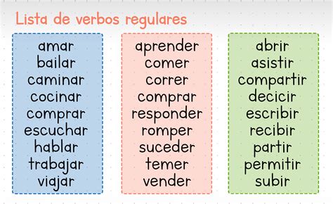 Spanish conjugation: the best way to learn how to conjugate a Spanish verb. Write the infinitive or a conjugated form and the Spanish Conjugator will provide you a list of all the verb tenses and persons: future, participle, present, preterite, auxiliary verb.. 