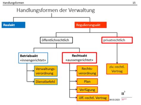 Verwaltungsrecht BT: Schleswig Holstein Flashcards Quizlet