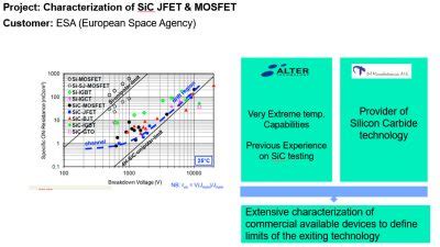 Very Extreme Temperature Environment Testing Alter Technology Group