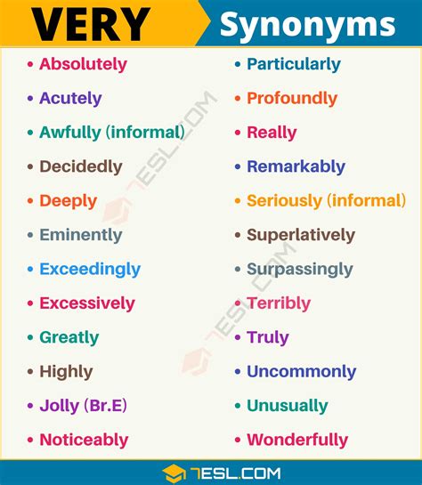 Very synonym formal. Step 1: synonyms. A good place to start is to replace very with a different synonym. Modifiers are important! If you’re tired of using very, there are plenty of … 