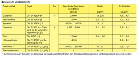 Verzeichnis der prüfzeichen für betonzusatzmittel und betonzusatzstoffe nach din 1045. - Digital fundamentals 8th edition solution manual.