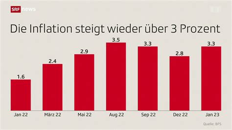 Verzerrungswirkungen der inflation auf die steuerbelastungen in der schweiz. - La tierce part des reports del edward coke ....