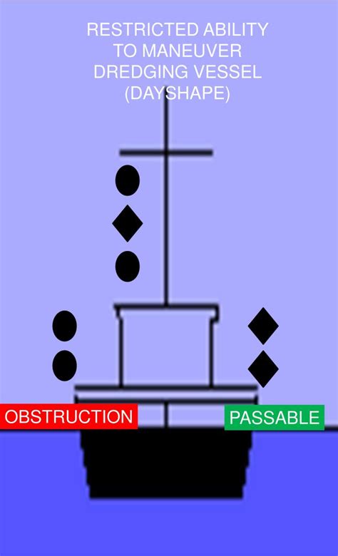 Vessel Constrained By Her Draught Law and Legal Definition
